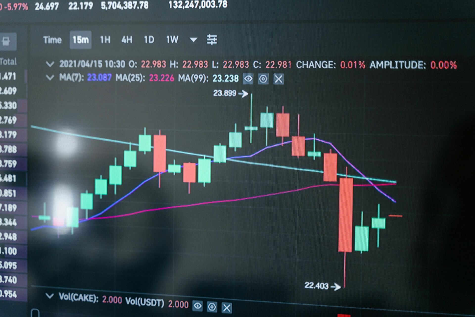 Trading futures in 2024 can be a lucrative way to hedge risk, speculate on price movements, and diversify your portfolio. By following this guide and implementing best practices, you can navigate the futures market with greater confidence.